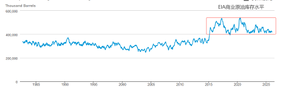 ATFX:美原油连涨三日 今日试探60美元关口 第1张 ATFX:美原油连涨三日 今日试探60美元关口 第1张