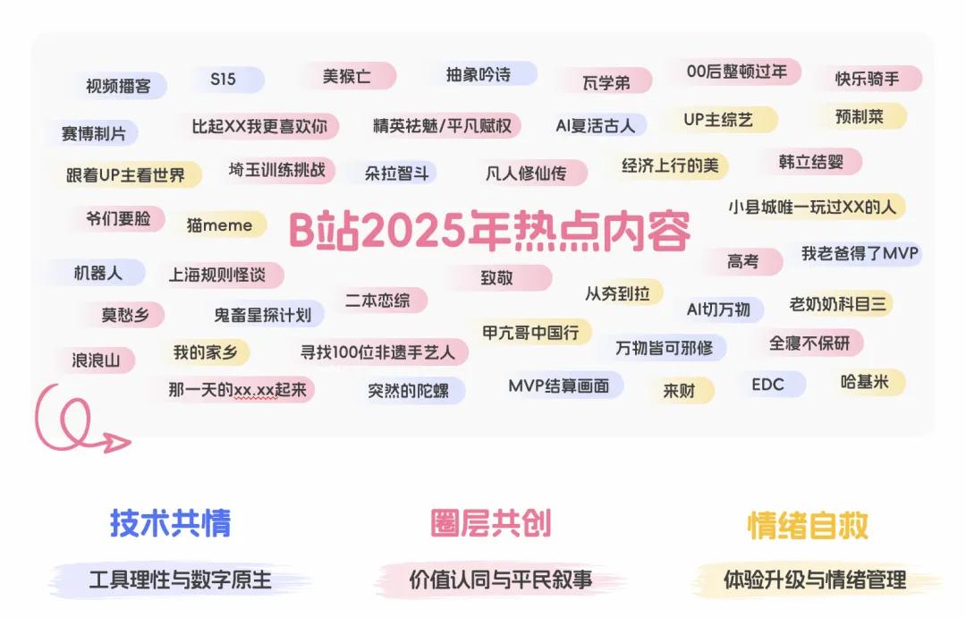 央视市场研究(CTR)联合哔哩哔哩(B站)发布《BILIBILI 2026年轻人消费趋势报告》 第3张 央视市场研究(CTR)联合哔哩哔哩(B站)发布《BILIBILI 2026年轻人消费趋势报告》 第3张