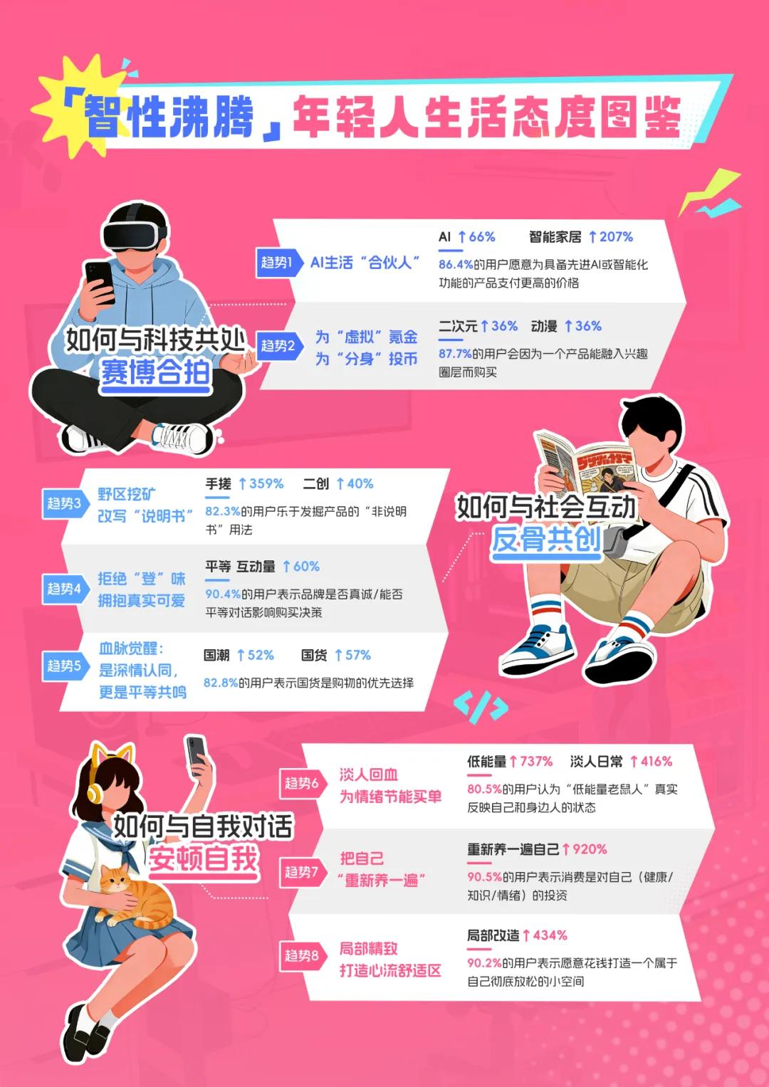 央视市场研究(CTR)联合哔哩哔哩(B站)发布《BILIBILI 2026年轻人消费趋势报告》 第5张 央视市场研究(CTR)联合哔哩哔哩(B站)发布《BILIBILI 2026年轻人消费趋势报告》 第5张