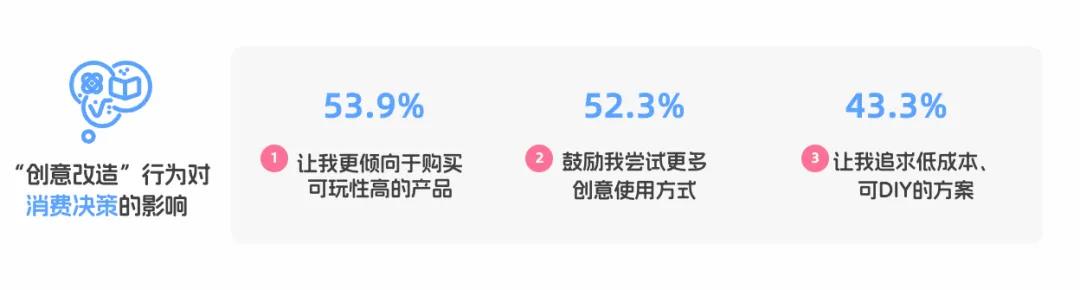 央视市场研究(CTR)联合哔哩哔哩(B站)发布《BILIBILI 2026年轻人消费趋势报告》 第12张 央视市场研究(CTR)联合哔哩哔哩(B站)发布《BILIBILI 2026年轻人消费趋势报告》 第12张