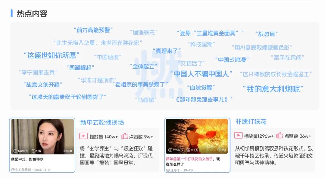 央视市场研究(CTR)联合哔哩哔哩(B站)发布《BILIBILI 2026年轻人消费趋势报告》 第16张 央视市场研究(CTR)联合哔哩哔哩(B站)发布《BILIBILI 2026年轻人消费趋势报告》 第16张