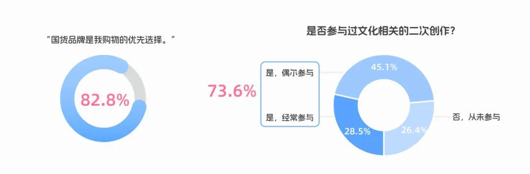 央视市场研究(CTR)联合哔哩哔哩(B站)发布《BILIBILI 2026年轻人消费趋势报告》 第17张 央视市场研究(CTR)联合哔哩哔哩(B站)发布《BILIBILI 2026年轻人消费趋势报告》 第17张