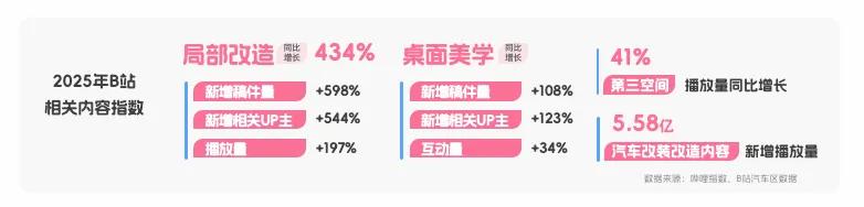 央视市场研究(CTR)联合哔哩哔哩(B站)发布《BILIBILI 2026年轻人消费趋势报告》 第21张 央视市场研究(CTR)联合哔哩哔哩(B站)发布《BILIBILI 2026年轻人消费趋势报告》 第21张