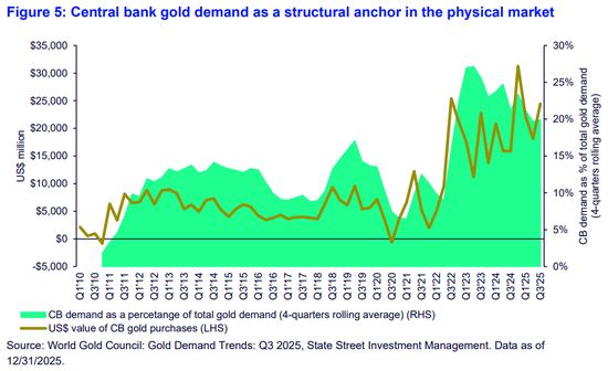 黄金涨7%、白银涨23%！1月还未过半 贵金属牛市又开始“刷屏”？  第4张