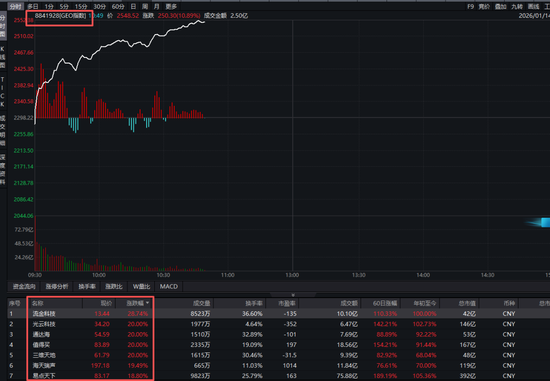 GEO概念连续大涨！风险提示密集发布！  第1张