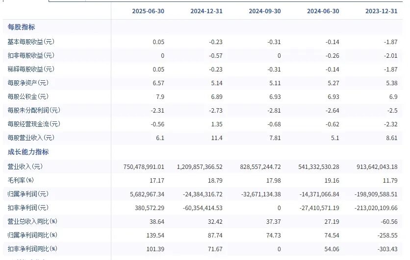 兆易创新港股“上岸”，紫光国芯锁定北交所...多家半导体存储厂商IPO新进展披露  第5张