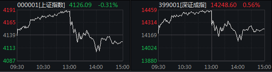 A股,单日成交额3.99万亿元 第1张 A股,单日成交额3.99万亿元 第1张
