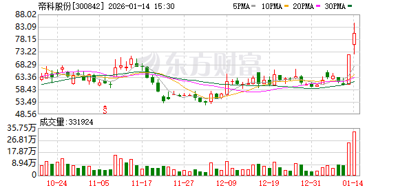 帝科股份：2025年度业绩预告  第1张