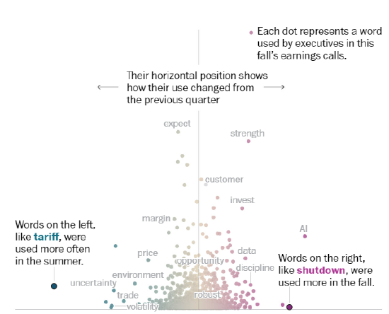 我们分析了数百场财报电话会议，试图探究企业高管们对经济的真实看法  第2张