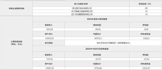 昆仑银行等拟清仓昆仑村镇银行100%股权  第1张