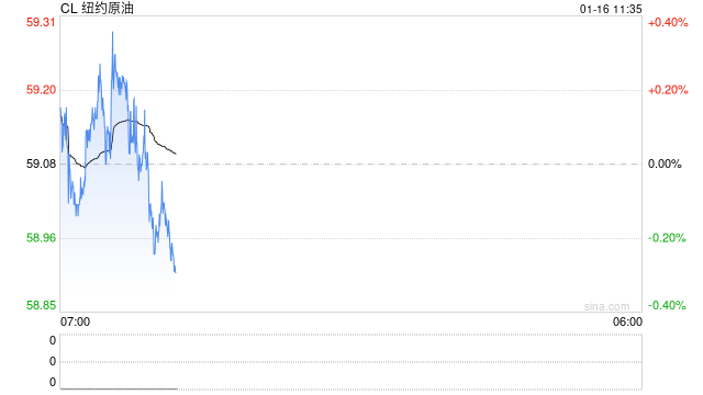 华泰期货：地缘溢价消退，油价延续回落  第2张