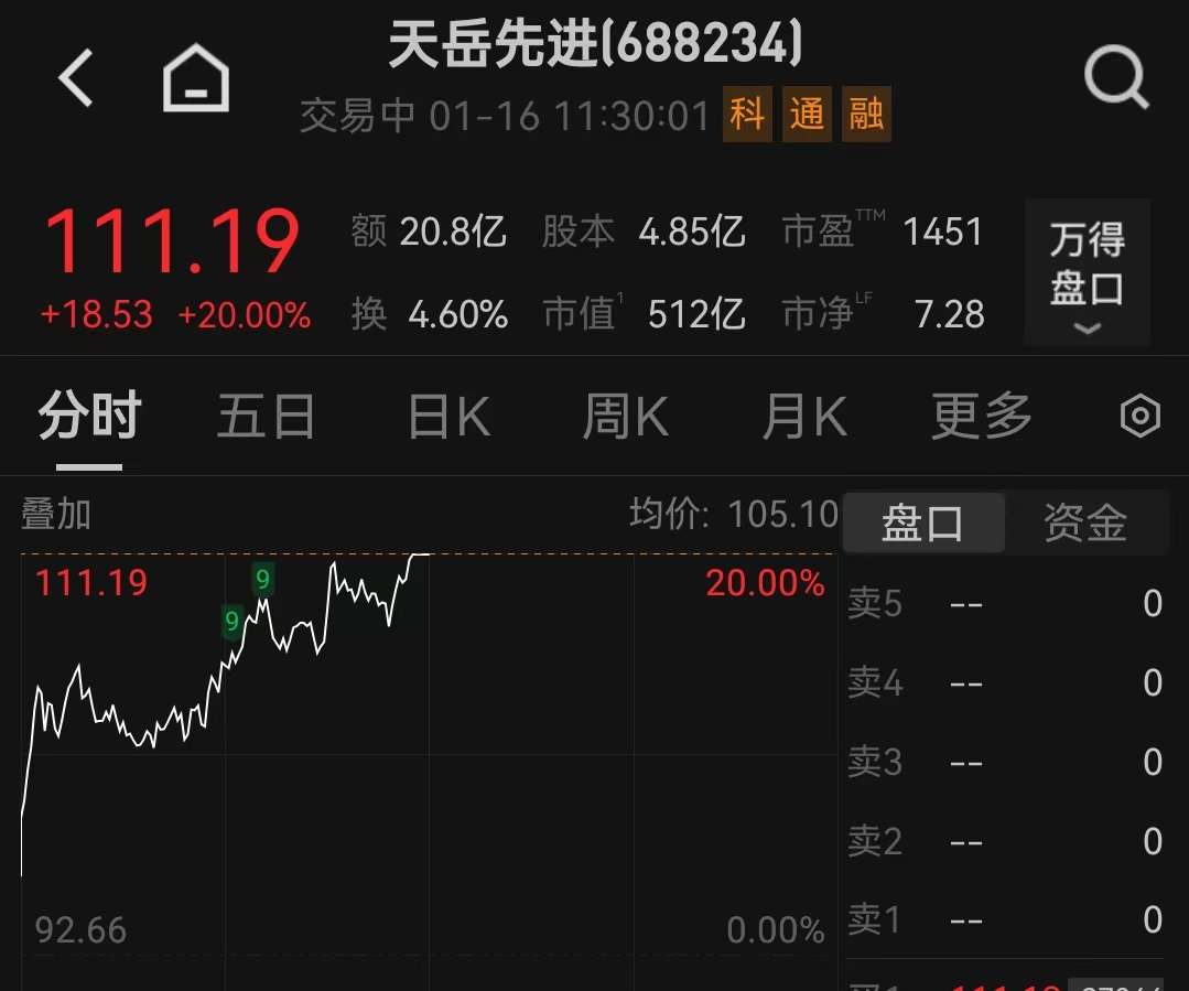 利润创历史新高，台积电业绩点燃芯片股行情  第1张