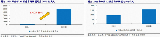 AI医疗继续降温，阿里健康再挫5%，港股通医疗ETF（159137）续跌1%！A股最大医疗ETF下探2%，美年健康跌停  第3张