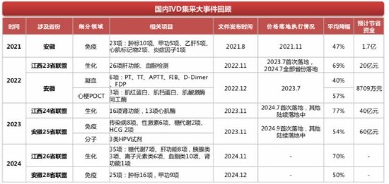 万孚生物2026年困局将持续？25年四季度亏损进一步扩大 回款疑似恶化  第1张
