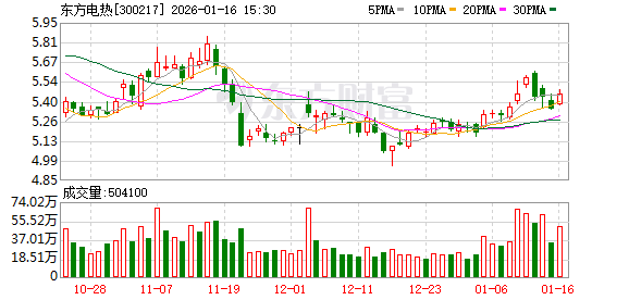 东方电热：公司有望在2026年新增定点或订单  第1张