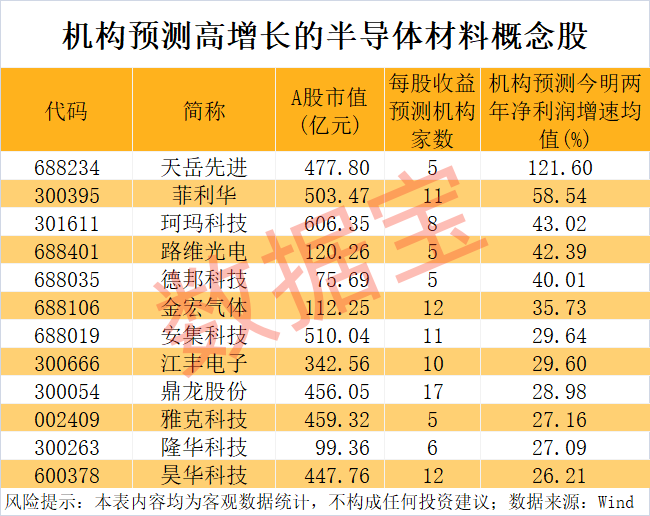 半导体材料，重大突破！碳化硅龙头，已抢先发力  第2张