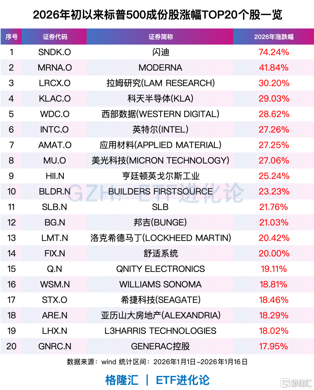 全球资金，开年风向骤变！亚洲科技股远远跑赢美股、美股小盘股上演“翻身戏”……  第3张