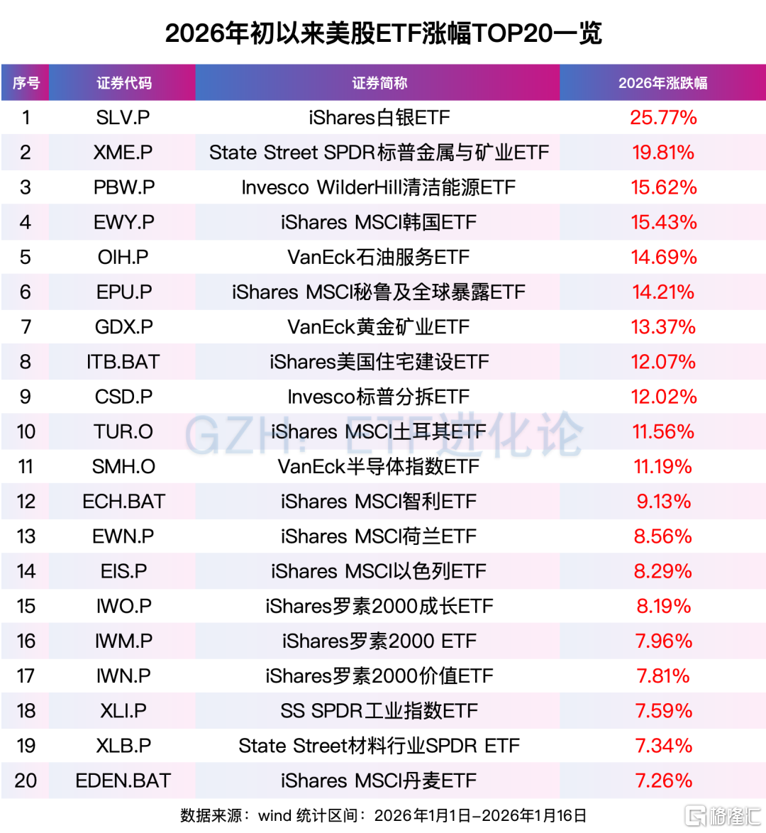 全球资金，开年风向骤变！亚洲科技股远远跑赢美股、美股小盘股上演“翻身戏”……  第4张