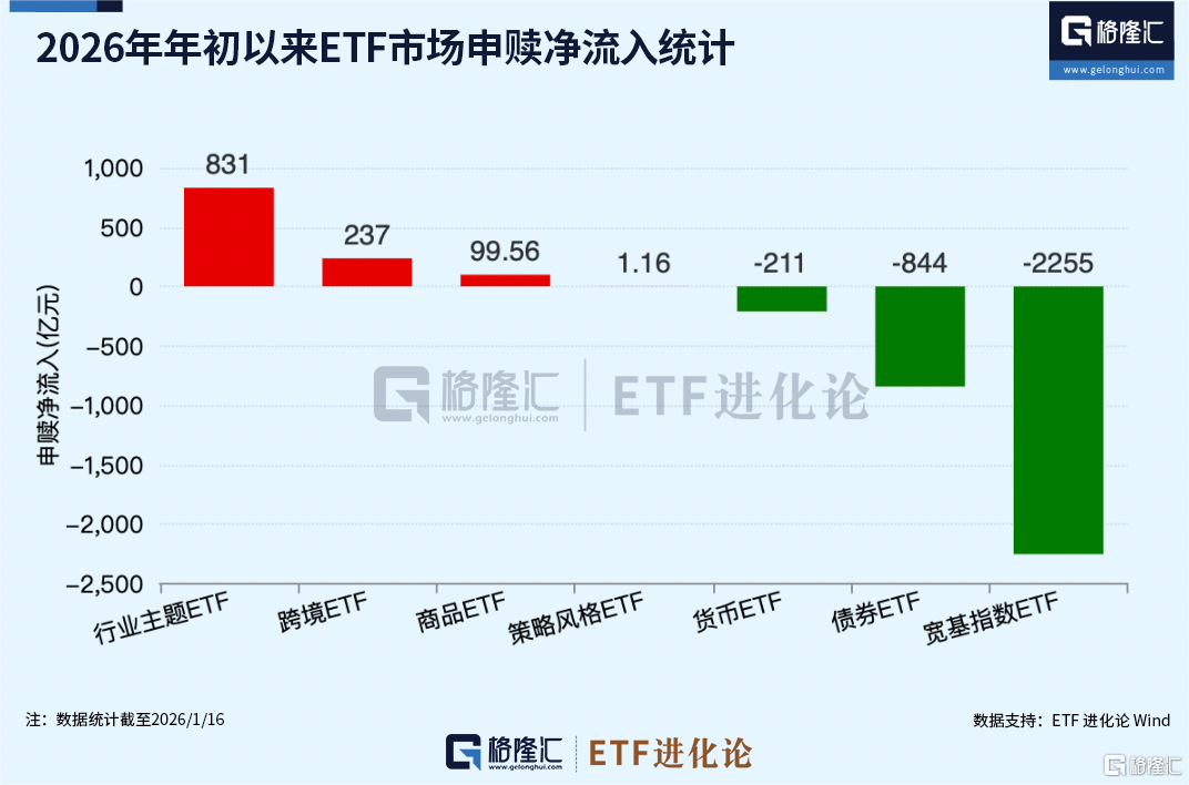 全球资金，开年风向骤变！亚洲科技股远远跑赢美股、美股小盘股上演“翻身戏”……  第9张