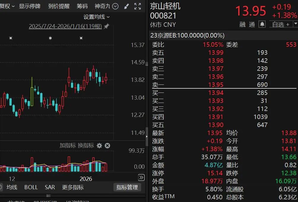 京山轻机回应被ST：追溯性程序完结，目前运营一切正常  第1张