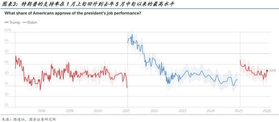 国金宏观宋雪涛：从抢油到夺岛，解析特朗普的“唐罗主义”  第4张