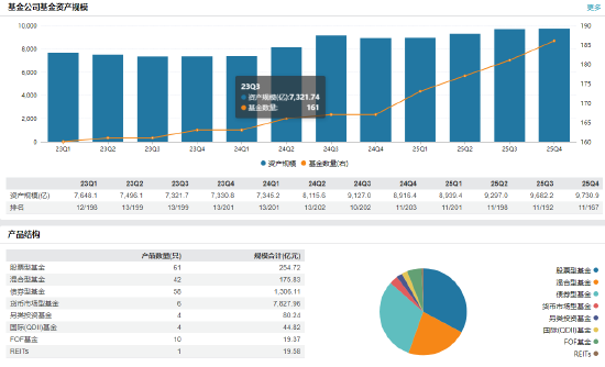 建信基金任命安晔为公司首席信息官 能否以“数字引擎”破局结构之困？  第2张