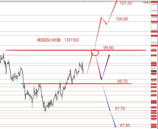 张果彤:黄金4624以上继续看涨  第1张