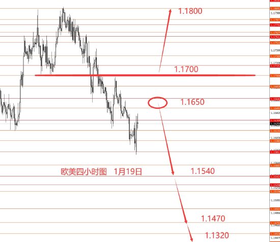 张果彤:黄金4624以上继续看涨  第2张