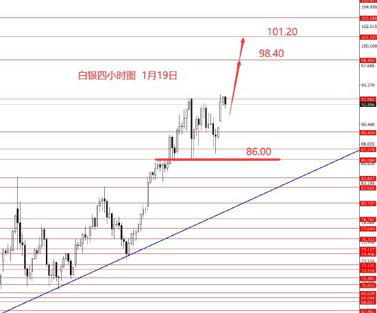张果彤:黄金4624以上继续看涨  第4张