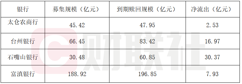 首批银行2025理财报告：四家银行规模缩水超70亿，理财公司破34万亿峰值  第1张
