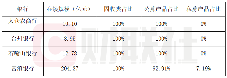 首批银行2025理财报告：四家银行规模缩水超70亿，理财公司破34万亿峰值  第3张