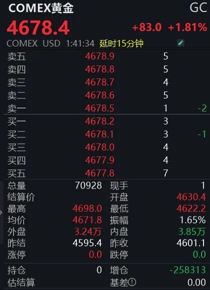 金银价格再创新高，还能涨多久？  第3张