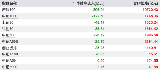 1月19日ETF资金观察：宽基ETF延续流出，沪深300产品净流出近307亿元  第2张