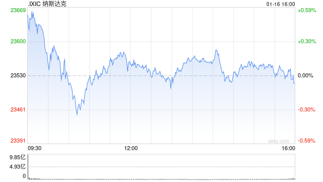 一周展望：美欧关税战一触即发？科技股财报来袭  第1张