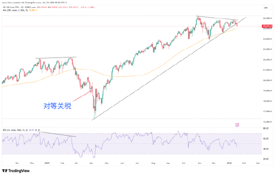 一周展望：美欧关税战一触即发？科技股财报来袭  第3张