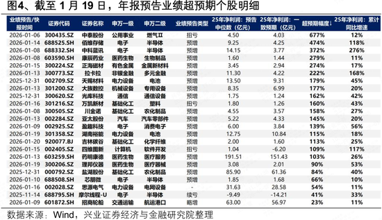 兴证策略：到看业绩的时间了 关注哪些方向？  第4张